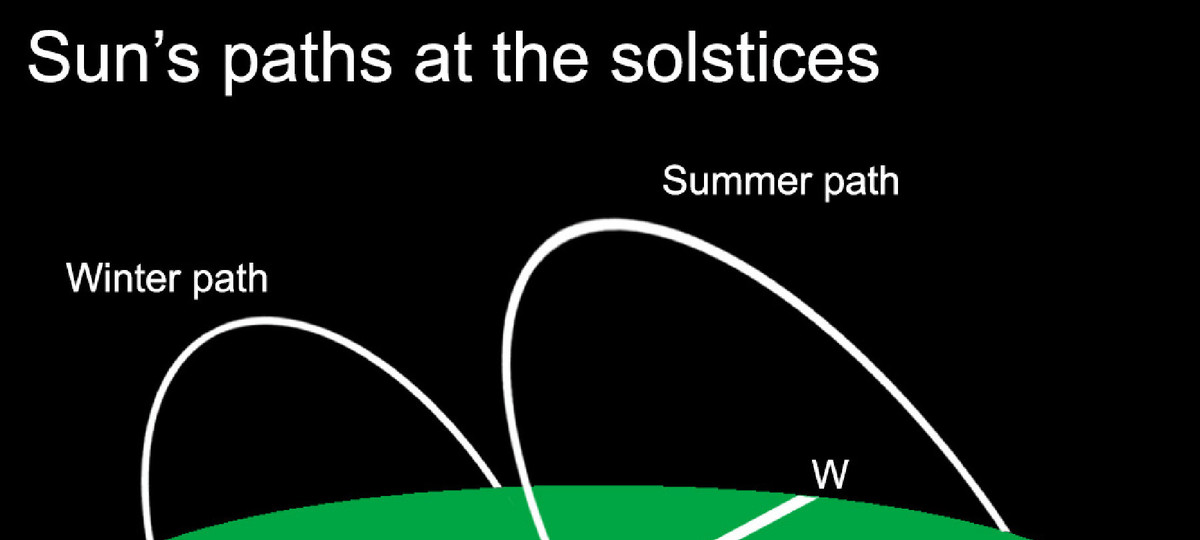 Spring Turns to Summer, by Dennis Mammana